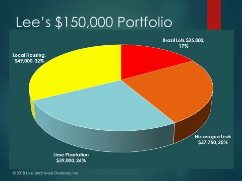 Lee 150k Portfolio