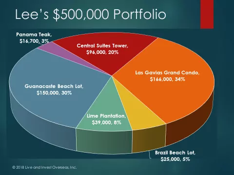 Lee 500k Portfolio