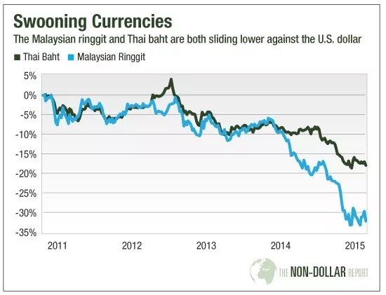 Chart of currencies