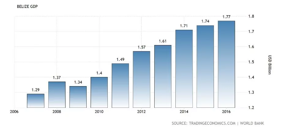 chart-grand offll