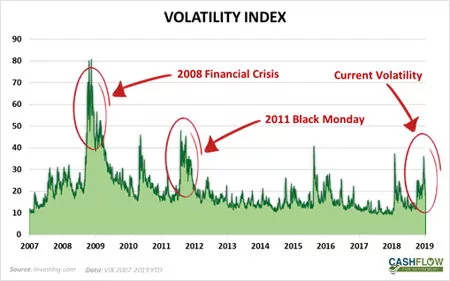 Volatility Index