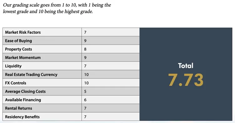 Panama report card