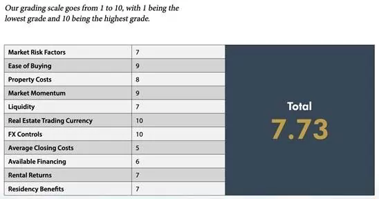 A chart rating Panama