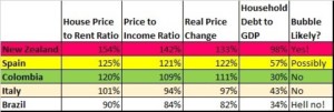 A chart of the best places to invest right now